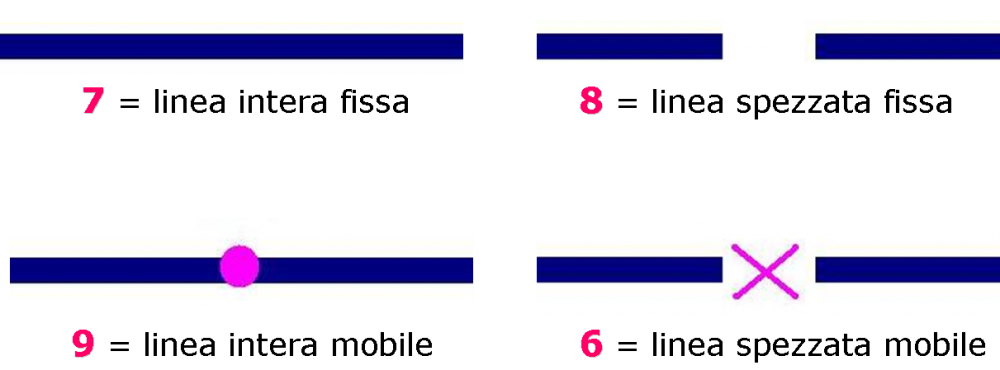 Tecniche di lettura dell'I Ching: costruire l'esagramma - Ching & Coaching