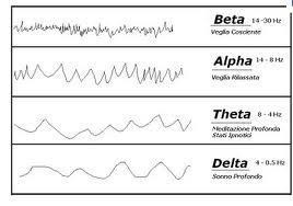 Base Alpha chiama te - Ching & Coaching