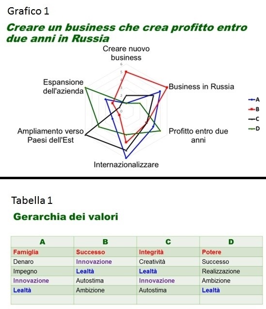 Vision condivisa: si può misurare? - Ching & Coaching