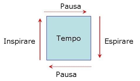 Respirazione quadrata - Esercizio - Ching & Coaching