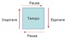 Respirazione quadrata - Esercizio - Ching & Coaching